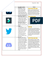Productivity Software Description and Use Review: Twitter Is A