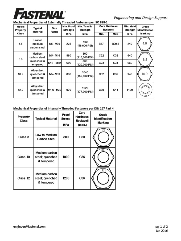 Mechanical Properties Metric Fasteners Jan 2016 PDF Screw Joining