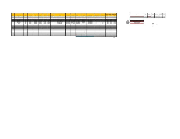 Transporter Load Manifest Details | PDF | Transport | Vehicles