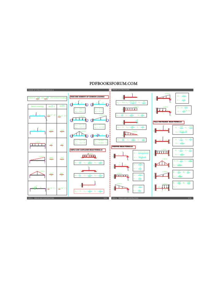 Structural Analysis Formulas Overview | PDF