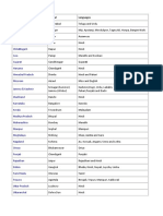 Indian States, Capitals and Languages