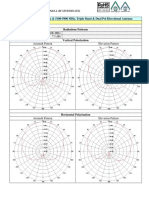 Frequency 806 MHZ Gain, Typ. 7.5 Dbi Azimuth Pattern Elevation Pattern