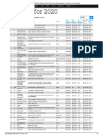 Top 100 de Empresas de Defensa Del Mundo.