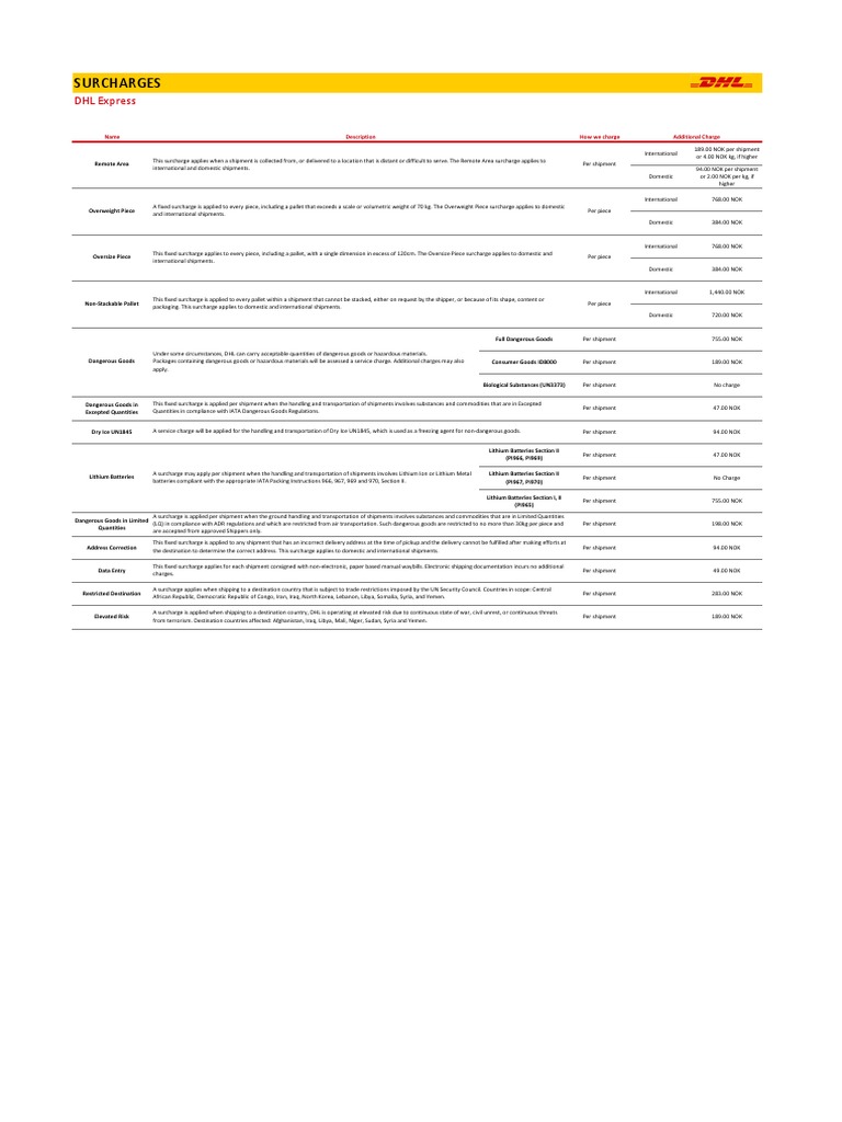 DHL Express Surcharges Understanding Additional Fees for Services