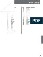 Lista de Sonidos Módulo Drumkit Alesis y Medeli