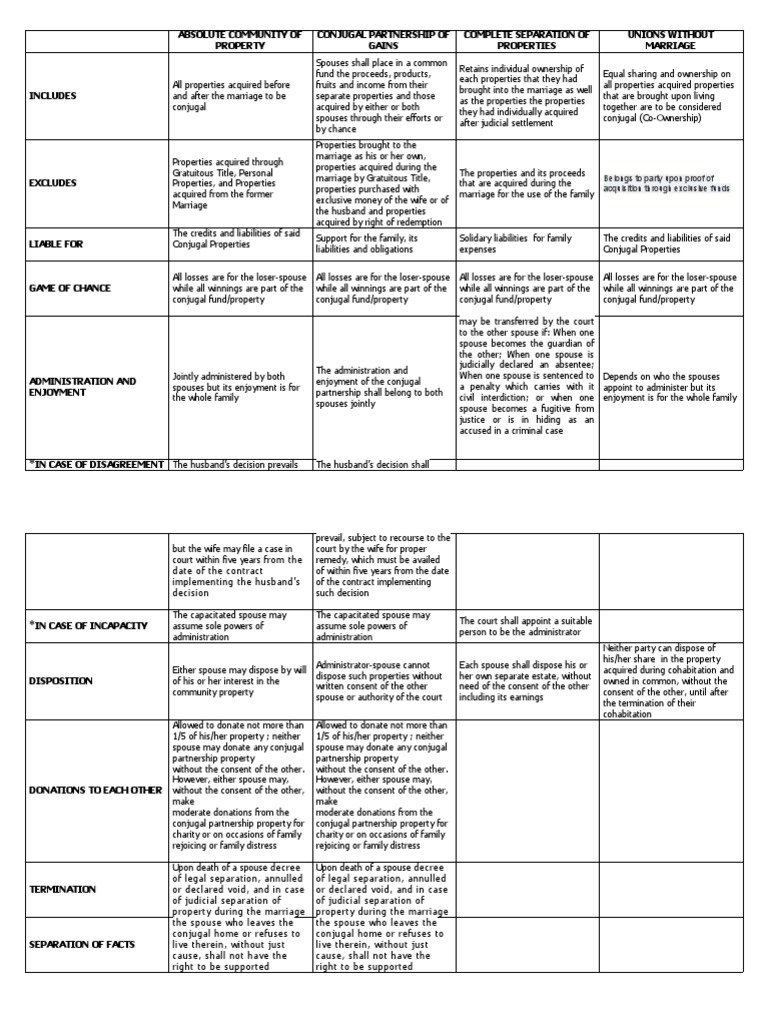 Absolute Community of Property Conjugal Partnership of Gains Complete ...