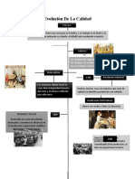 Evolucion LINEA DE TIEMPO