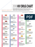 POZ 2018 HIV Drug Chart High