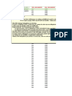 Listado de trabajadores con RUT y datos para permiso único colectivo Chile