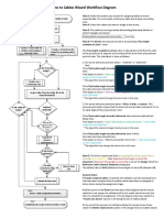 Drum Optimization Workflow Diagram