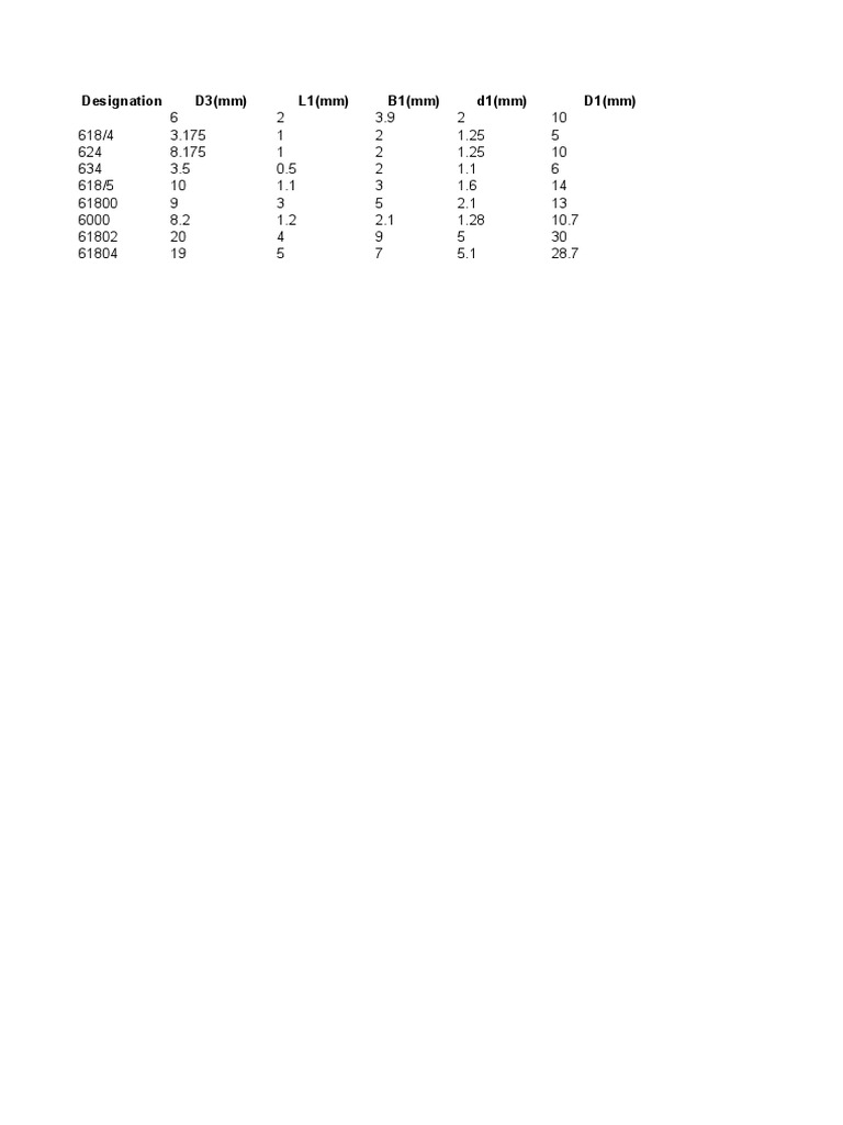 Designation D3 (MM) L1 (MM) B1 (MM) d1 (MM) D1 (MM) | PDF