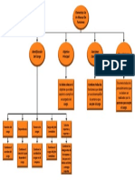 Esquema Manual de Funciones