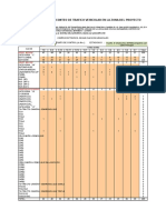 Analisis de Trafico