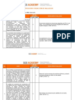 Identificación y redacción de no conformidades en SGI