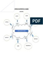 Sistema de Gestiopn de La Calidad Mapa Mental