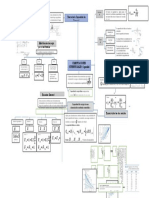 Mapa Conceptual Cimentaciones Superficiales