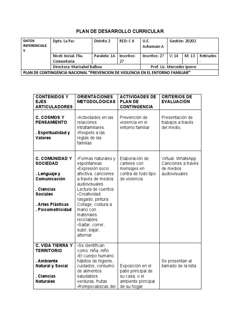 Verbos para el Plan de Desarrollo Curricular | PDF | Educación avanzada ...