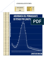 Actividad Absorbancia Camila Cabarcas PDF