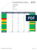 Baggage Performance Summary - 9 Jan