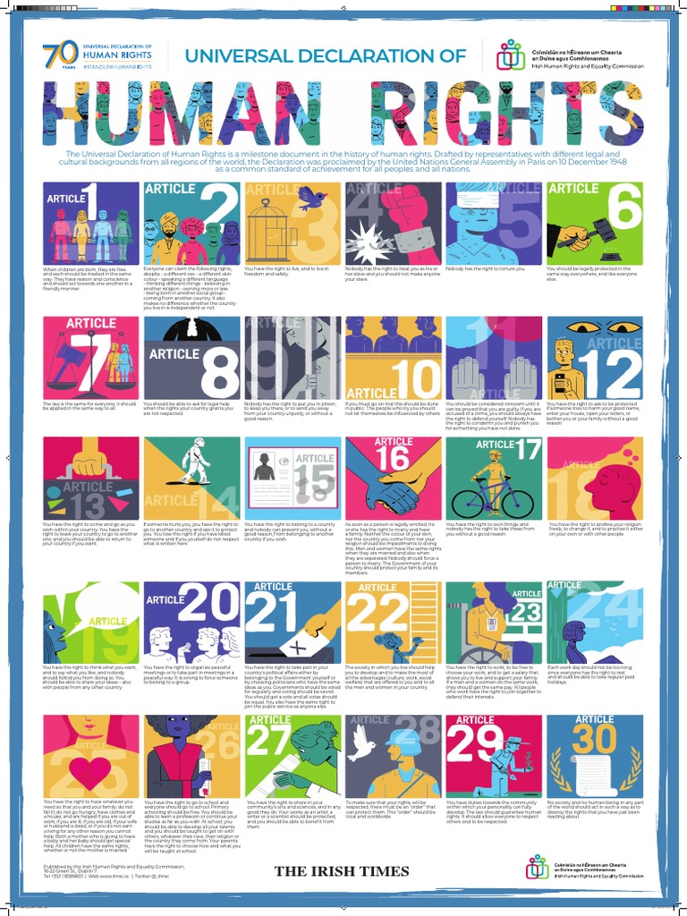 The Universal Declaration of Human Rights: A Milestone Document ...