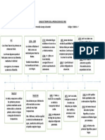 ALVAREZ-LINEA-DE-TIEMPO-DE-LA-PRODUCCION-DEL-FRIO.docx