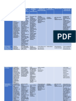 Unidad 1 Fase 2 Identificar Las Teorías Que Sustentan Las Diferentes Disciplinas Formato para El Cuadro Cooperativo Jorge UNAD 2020