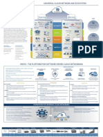 Cloud Networking Portfolio: Universal Cloud Network and Ecosystem