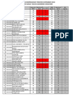Hasil Ujian Kompre Periode Februari 2020 PDF