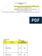 Pdca PTM 2020