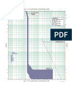 Ampacity Chart for TMOV and Circuit Breaker