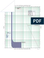 Overcurrent Protection Settings