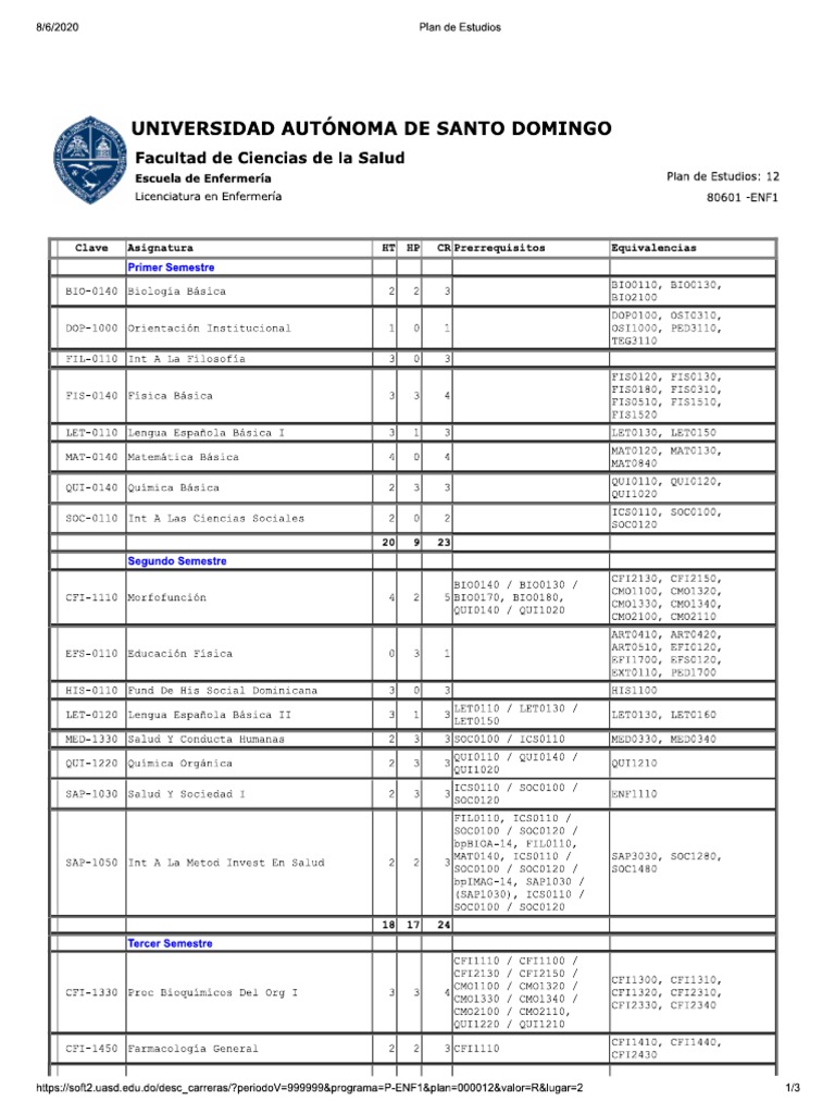 Pensum Enfermeria Uasd | PDF