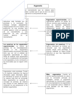 Argumento: Estructura Del Argumento: La Argumentos Suposicionales: Los