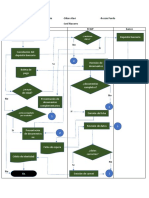 Proceso de Emision de Carnet Grupo3