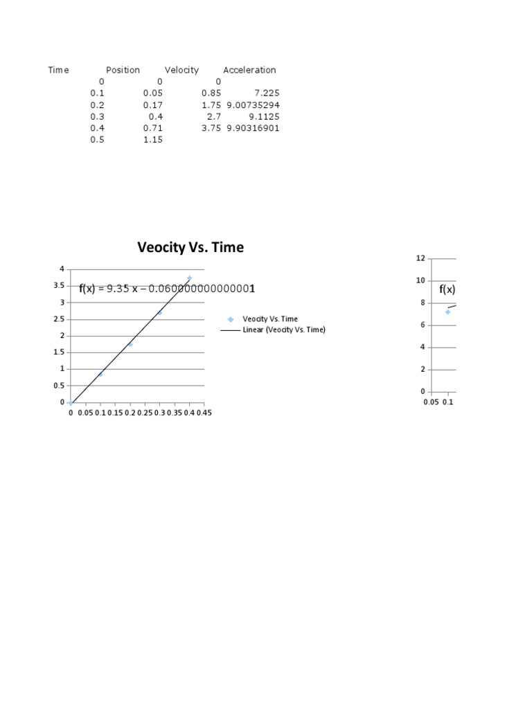 Ball Drop | PDF | Velocity | Metrology