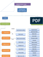 Mapa Conceptual