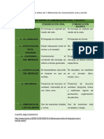 Respuesta 3 - 7 DIFERENCIAS D COMUNICACION ORAL Y ESCRITA