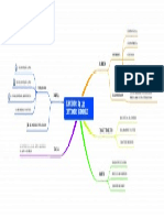 Mapa Conceptual Contratos Estatales