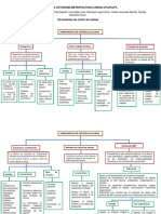 Herramientas de Control de Calidad