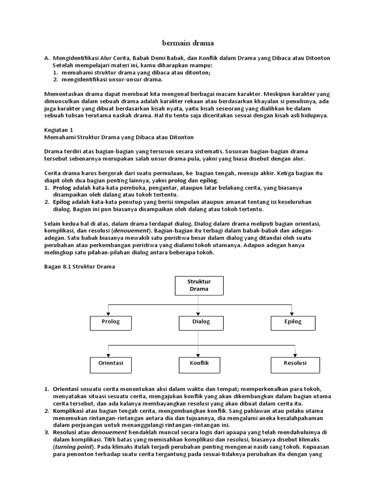 Bermain Drama Bahasa Indonesia