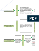 Organigrama Pensiones