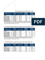 Tablas Datos para Gráficos Barómetro - 16 Oct - ED-H