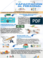 Capacitaciòn de Personal PDF