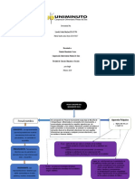 Mapa Psicoanalisis 2