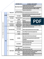 Chem Course Outline PDF