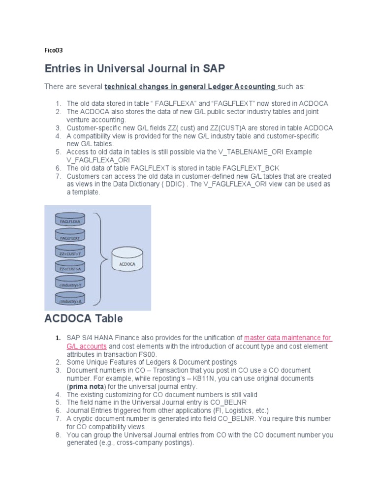 Understanding the ACDOCA Table and Universal Journal Entries in SAP S/4HANA Finance PDF Sap