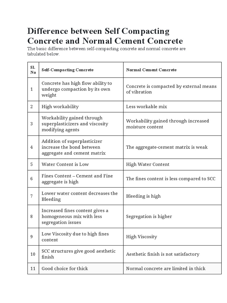 Difference Between Self Compacting Concrete and Normal Cement Concrete ...