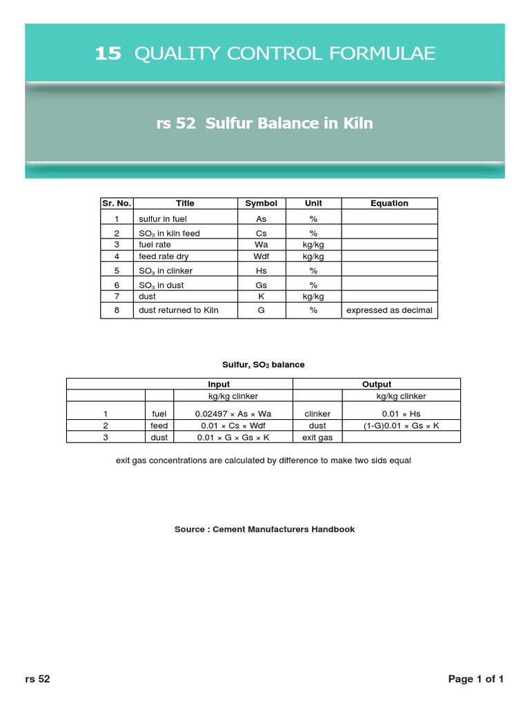 15 Essential Quality Control Formulae | PDF