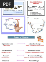 Organizational Change: An Alteration of An Organization's Environment, Structure, Culture, Technology or People