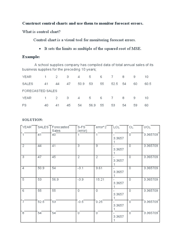 Forecast Error (Control Chart) | PDF | Forecasting | Statistical Inference